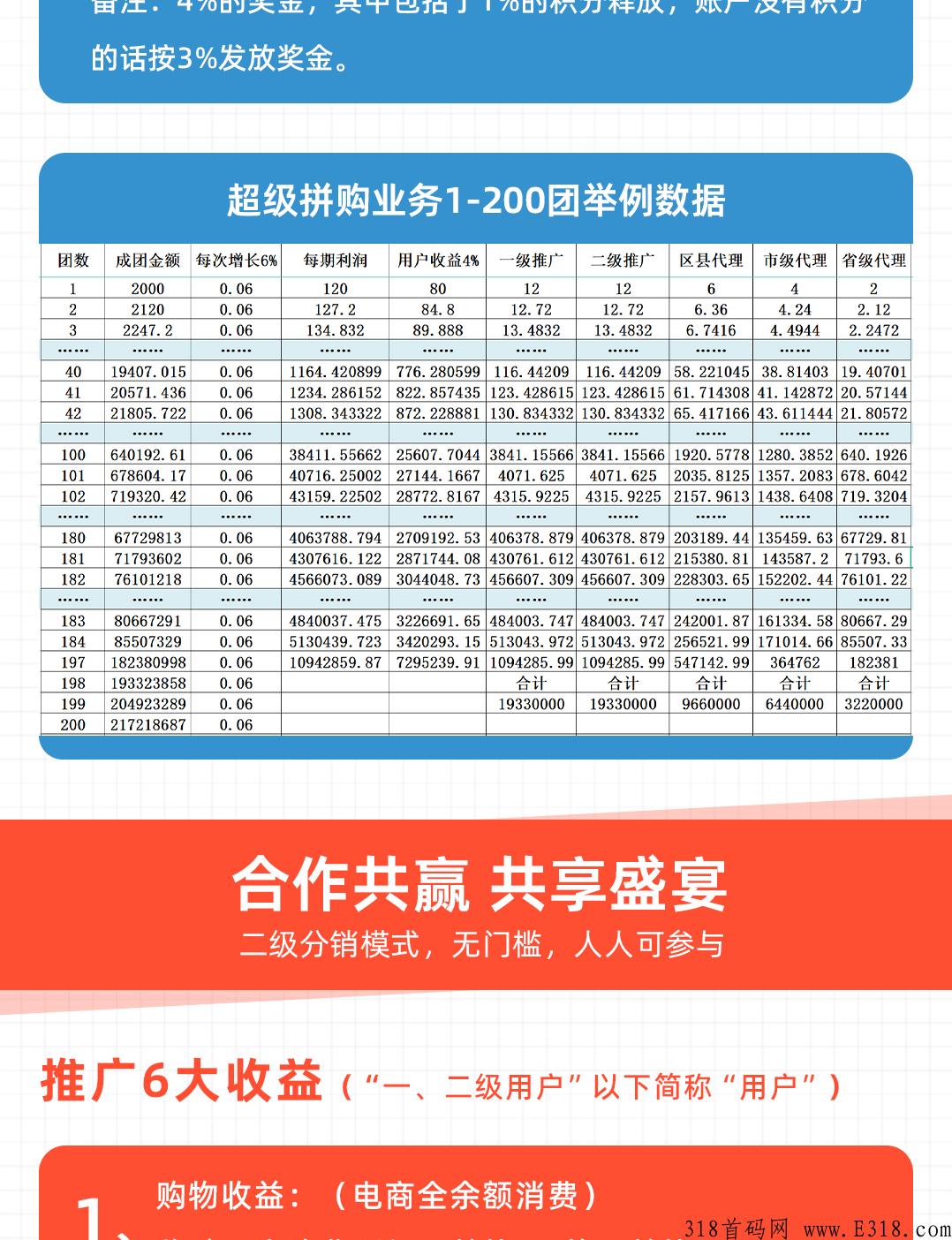 店夫子，新项目拼团分奖励+众筹新玩法