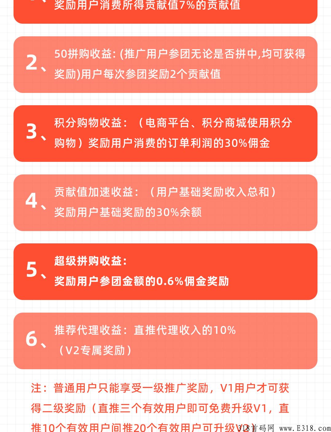 店夫子，拼团分红+众筹新玩法