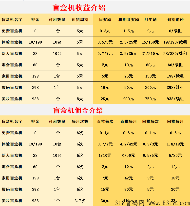 易趣潮盒app，靠谱平台，每月白嫖，正规平台，靠谱