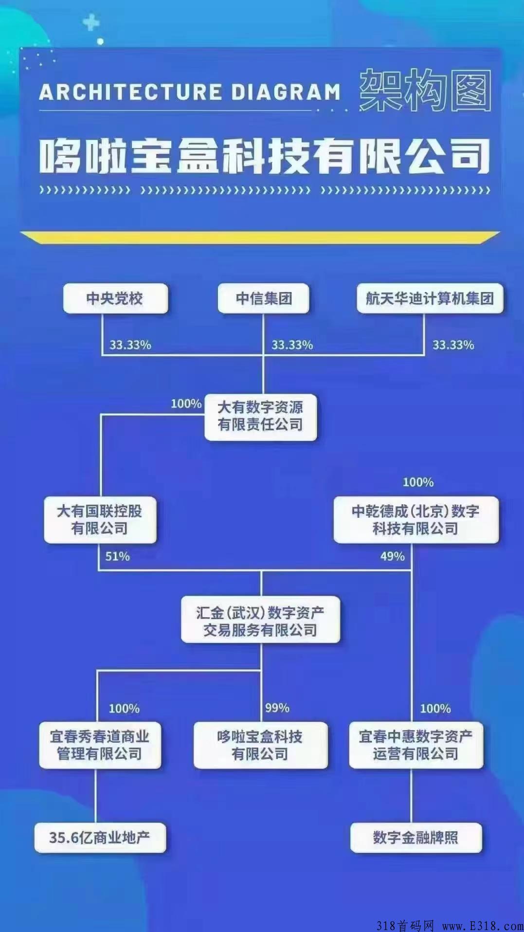 汇金生态邀请码是多少呢？邀请码怎么填写呢？