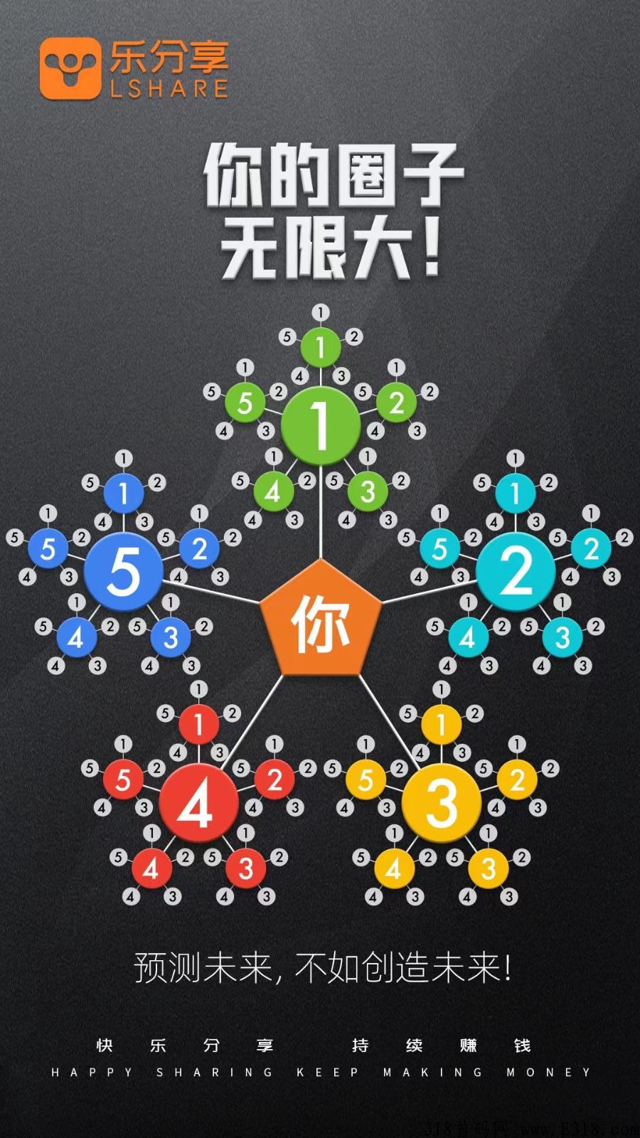 乐分享送万人团队，项目系统过几天才出来，绝对早期
