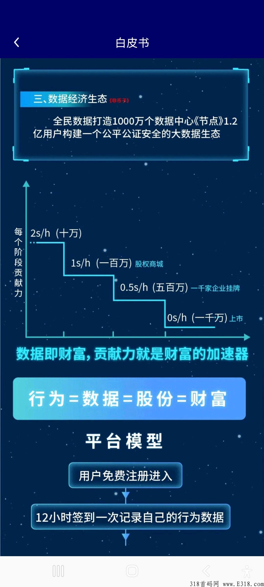 达美社群首码！有实体产业，人人持股，人人分奖励