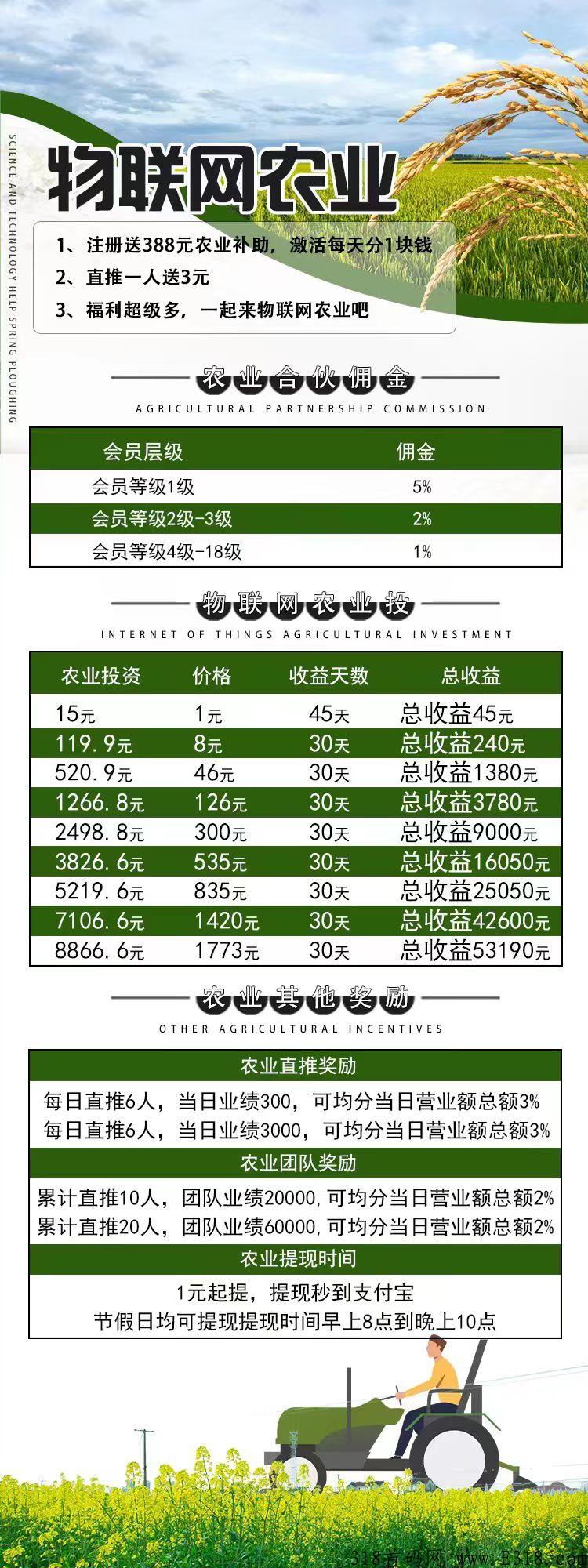 物联网农业，全新模式招募投资，团队收益高