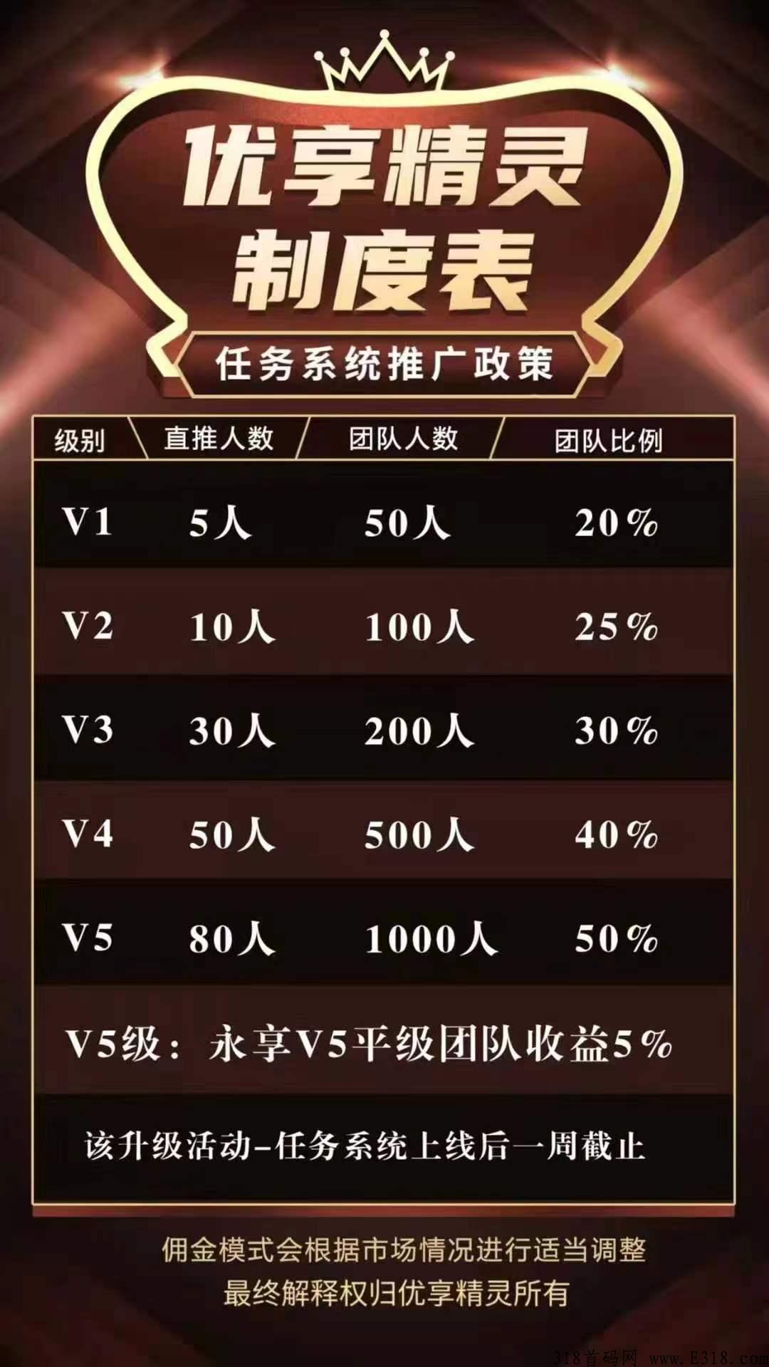 优享精灵，超级首码对接各界团队长日进斗金