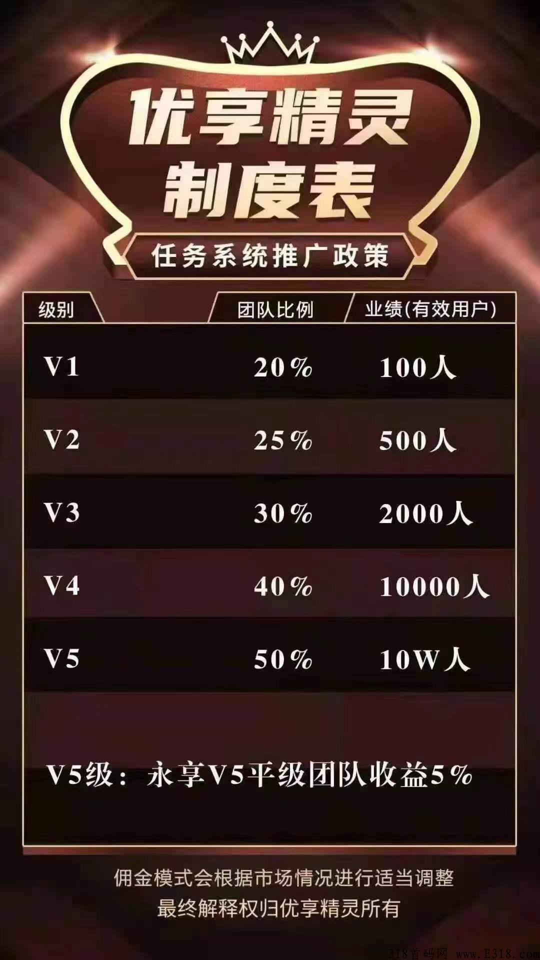 优享精灵，超级首码对接各界团队长日进斗金