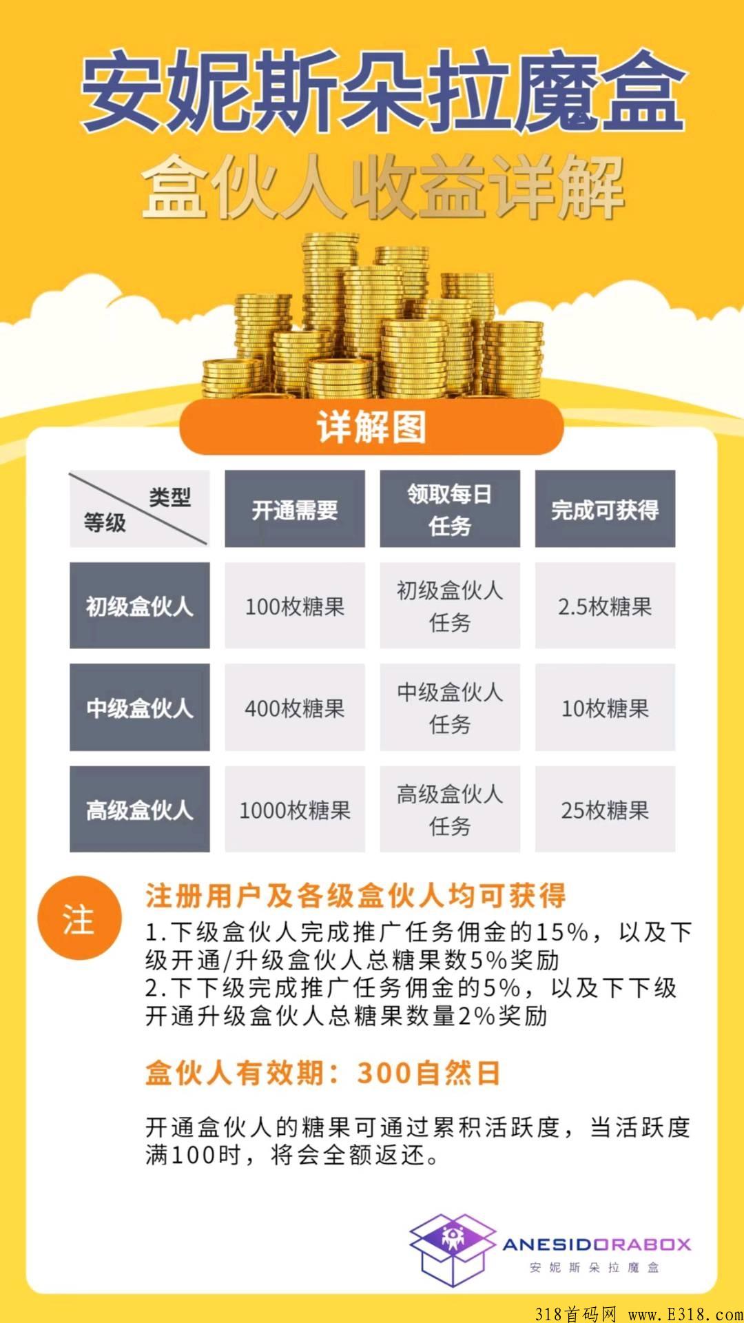 朵拉魔盒，全网最火，魔盒交友，双动态和双静态收益