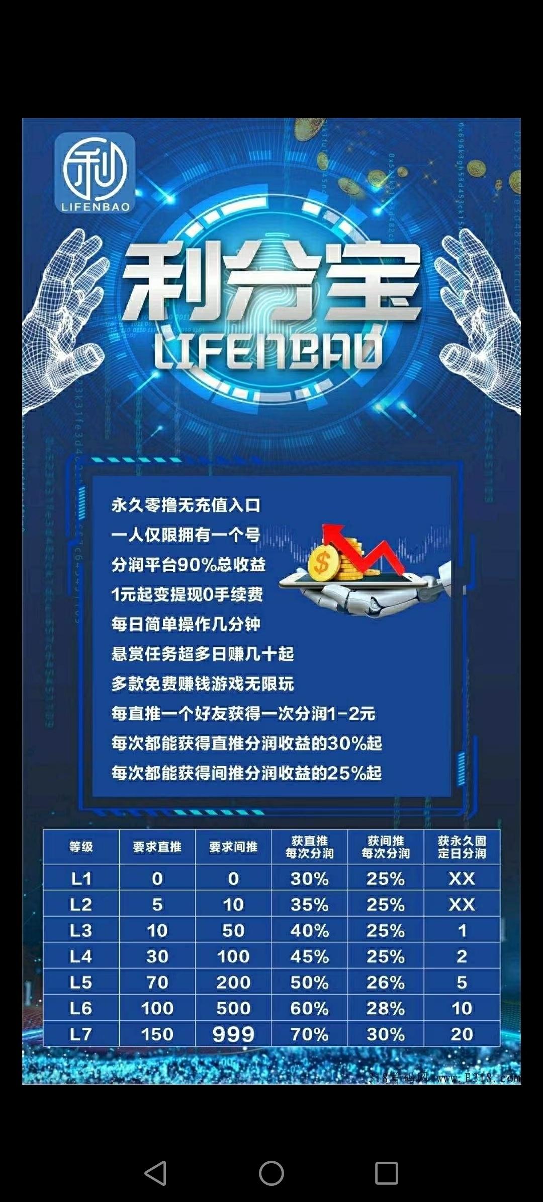 首码天花板，每天分奖励，全程零投资