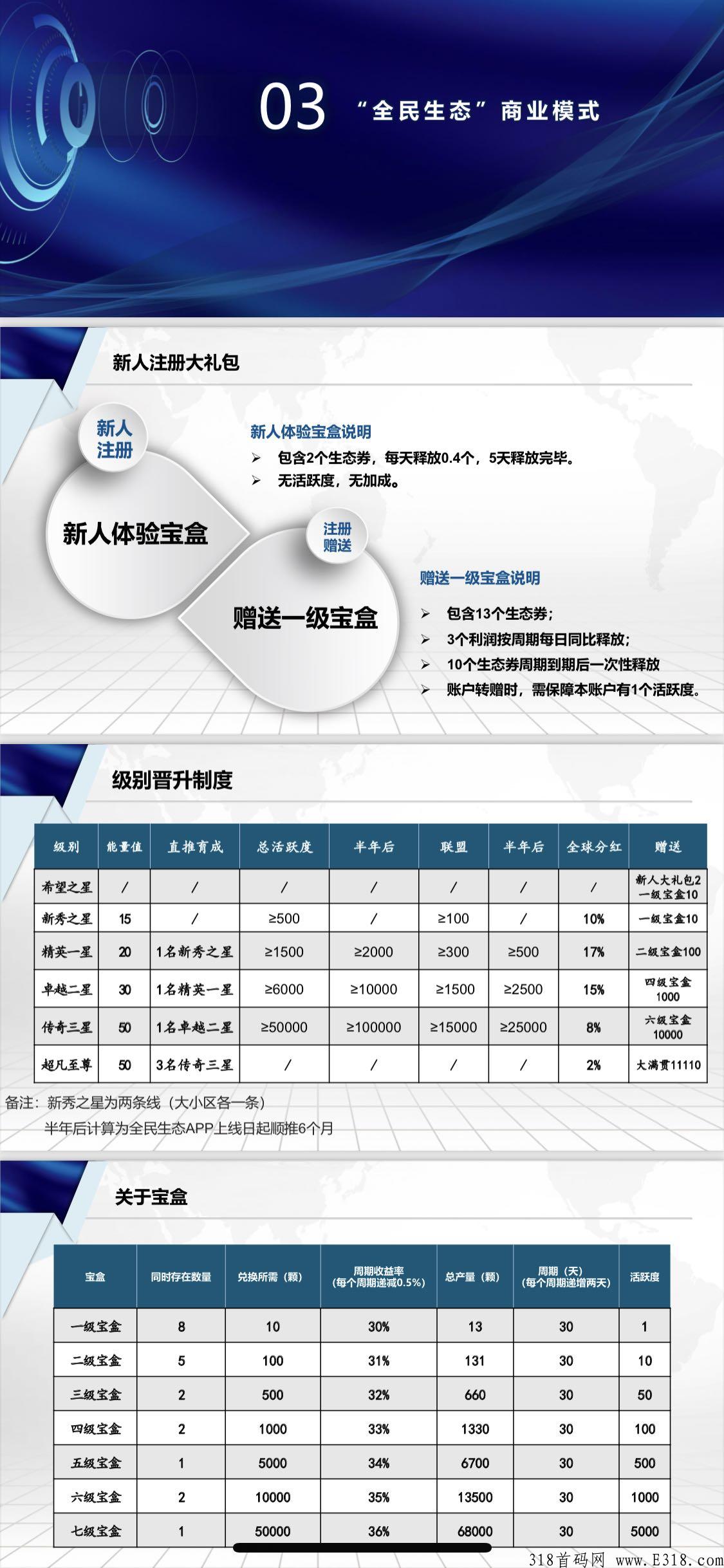 全民生态，八大生态，总有一款适合你