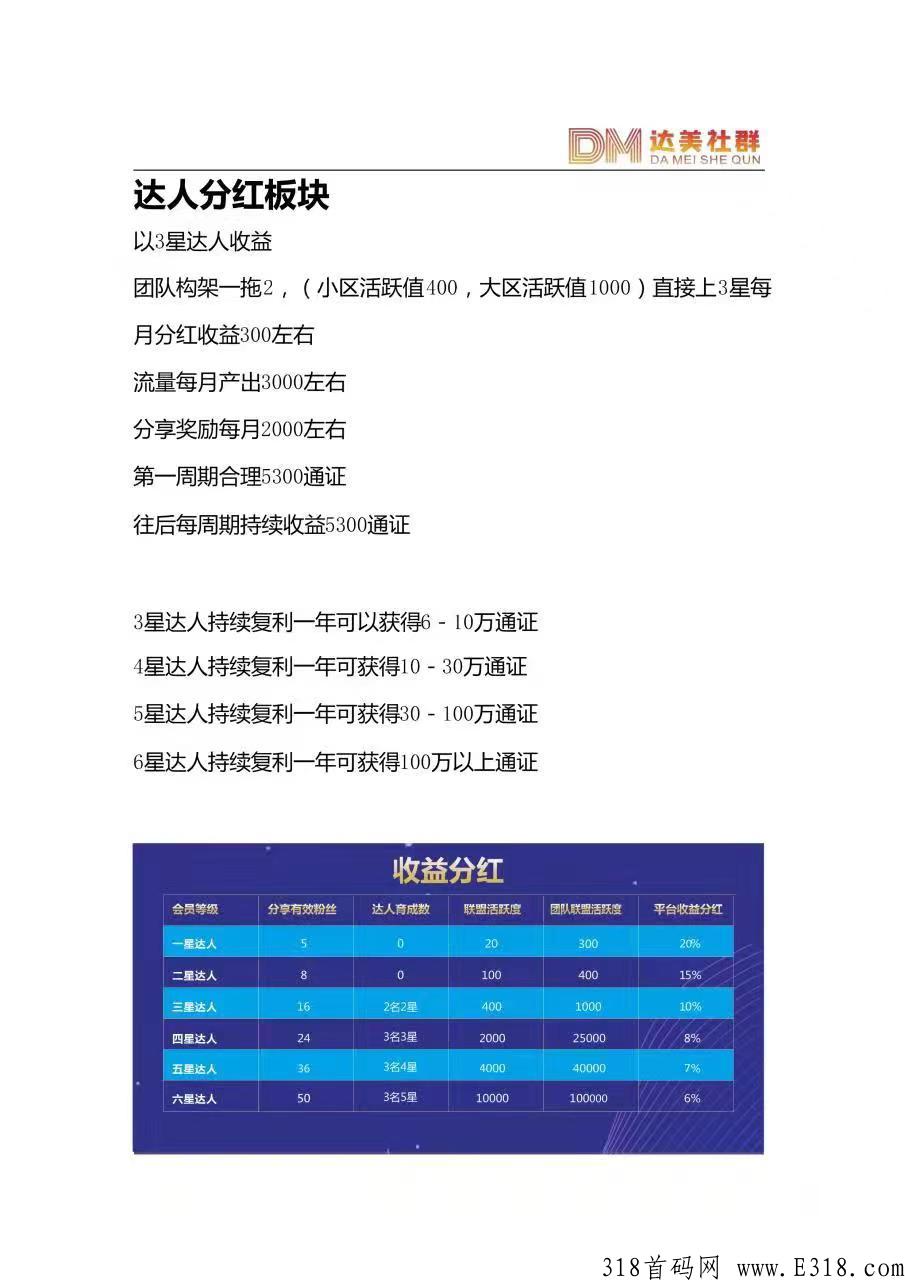 达美美拍首码，有实体产业，全新第三代模式