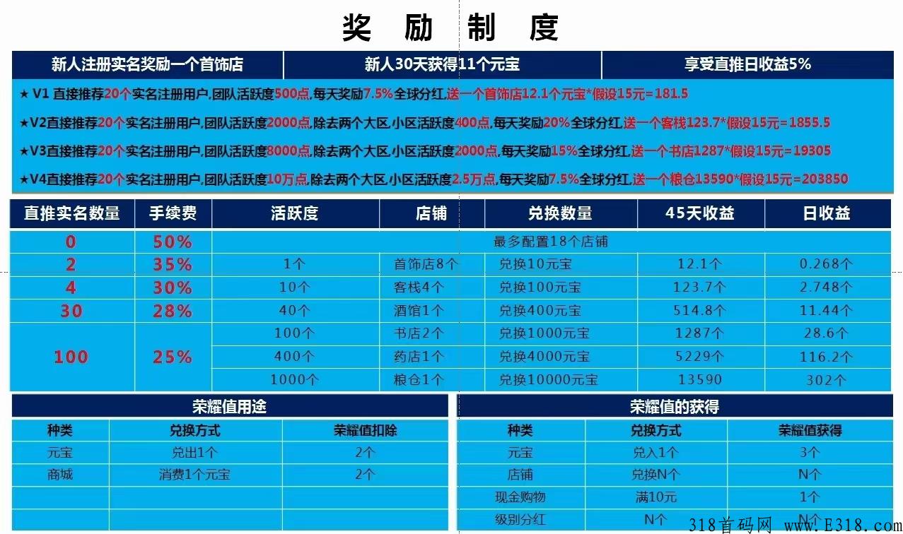仌选商城，长久项目，无限代扶持＋排队，对接实力团队