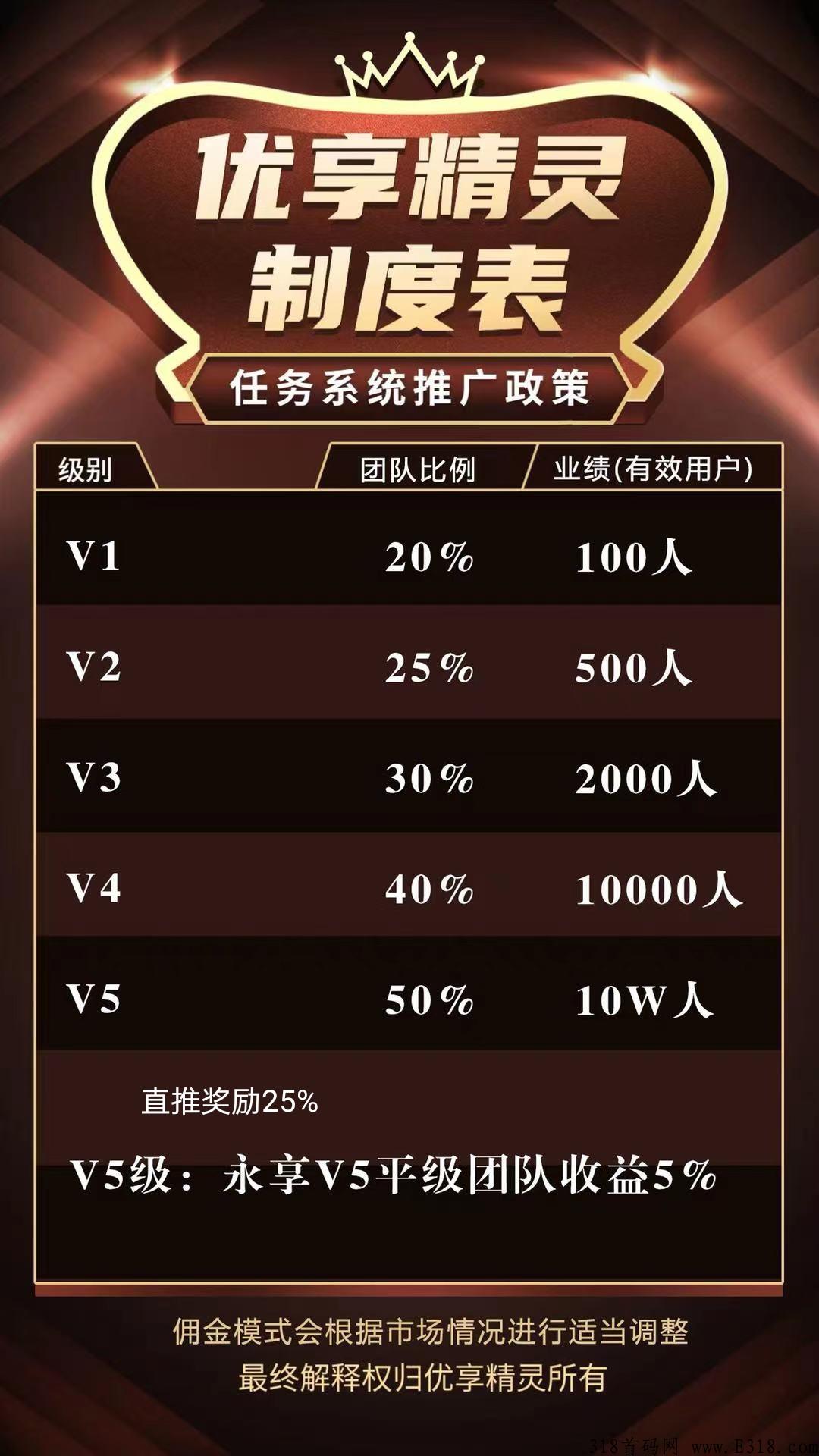 优享精灵，最新尖职平台最强首码，暴富项目