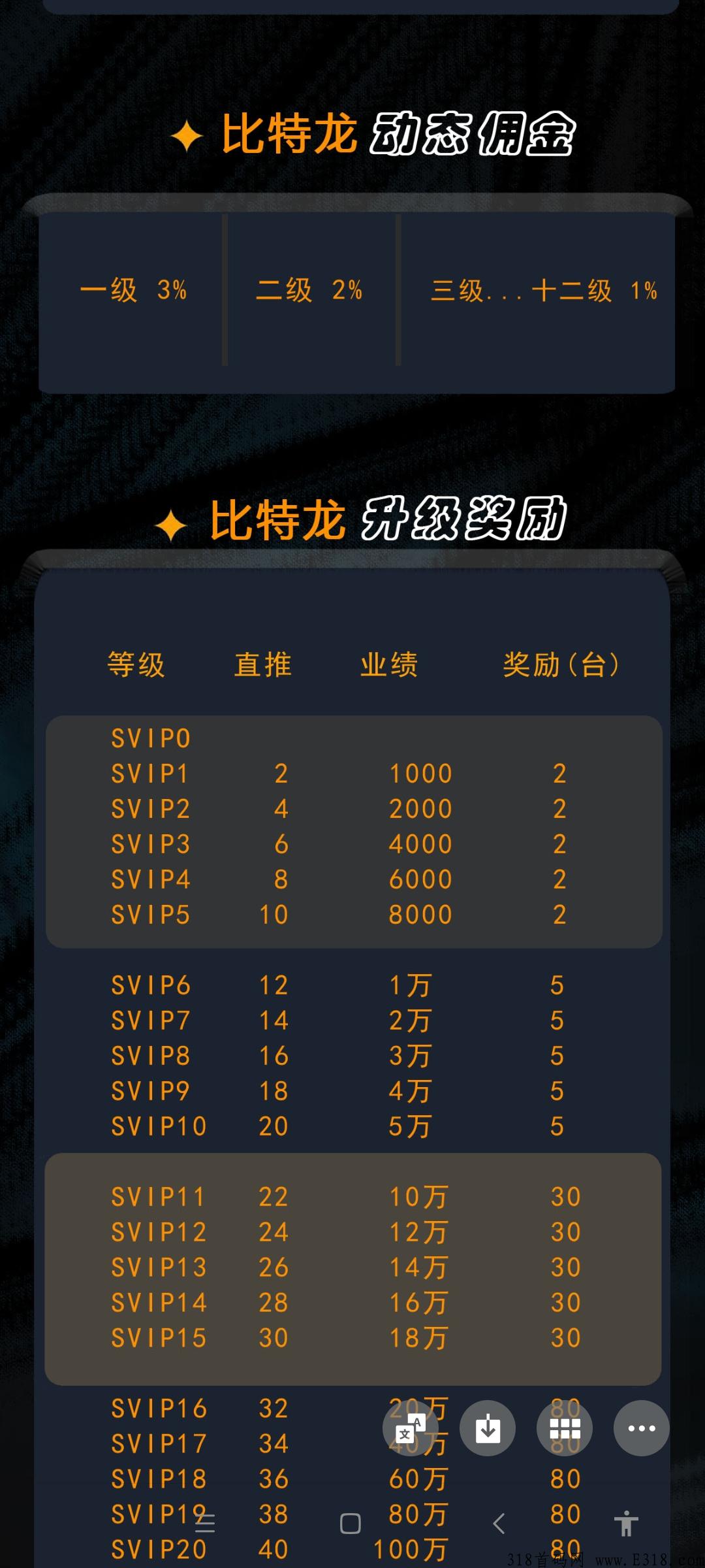 比特龙首码，刚出一秒