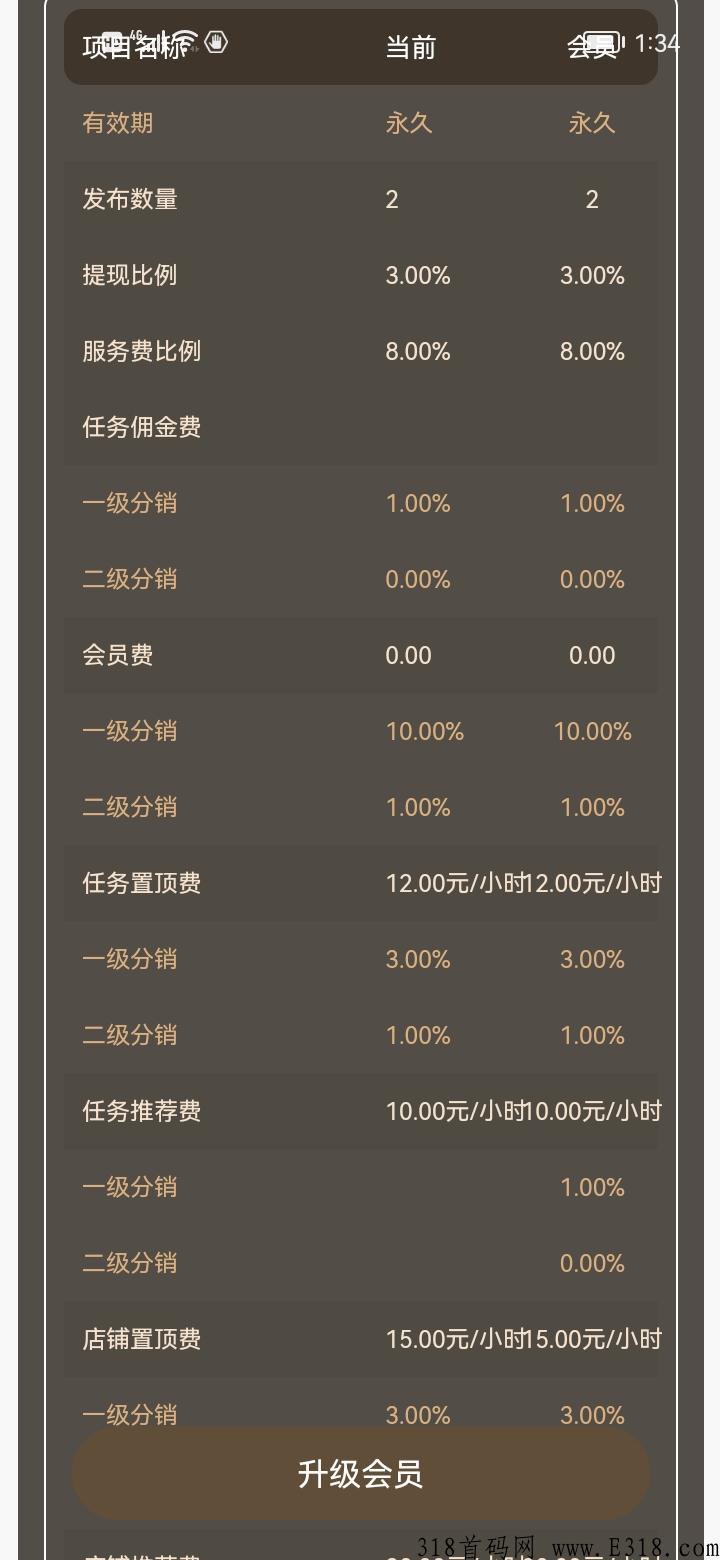 小白鸽，悬赏平台界的黑马，发任务比其他平台少花很多钱