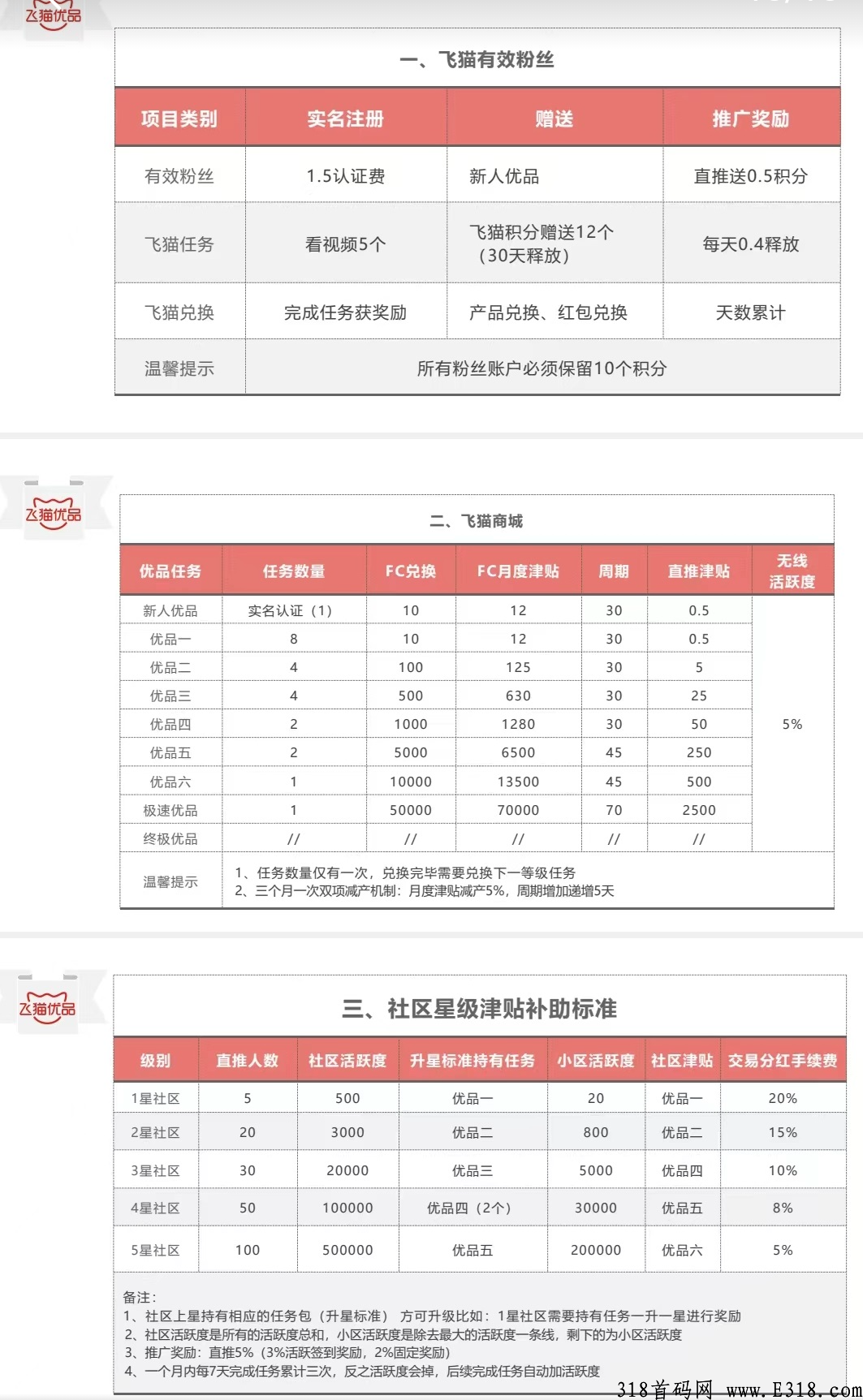飞猫优品排线，卷轴模式，2条线上级别，首码对接团队长