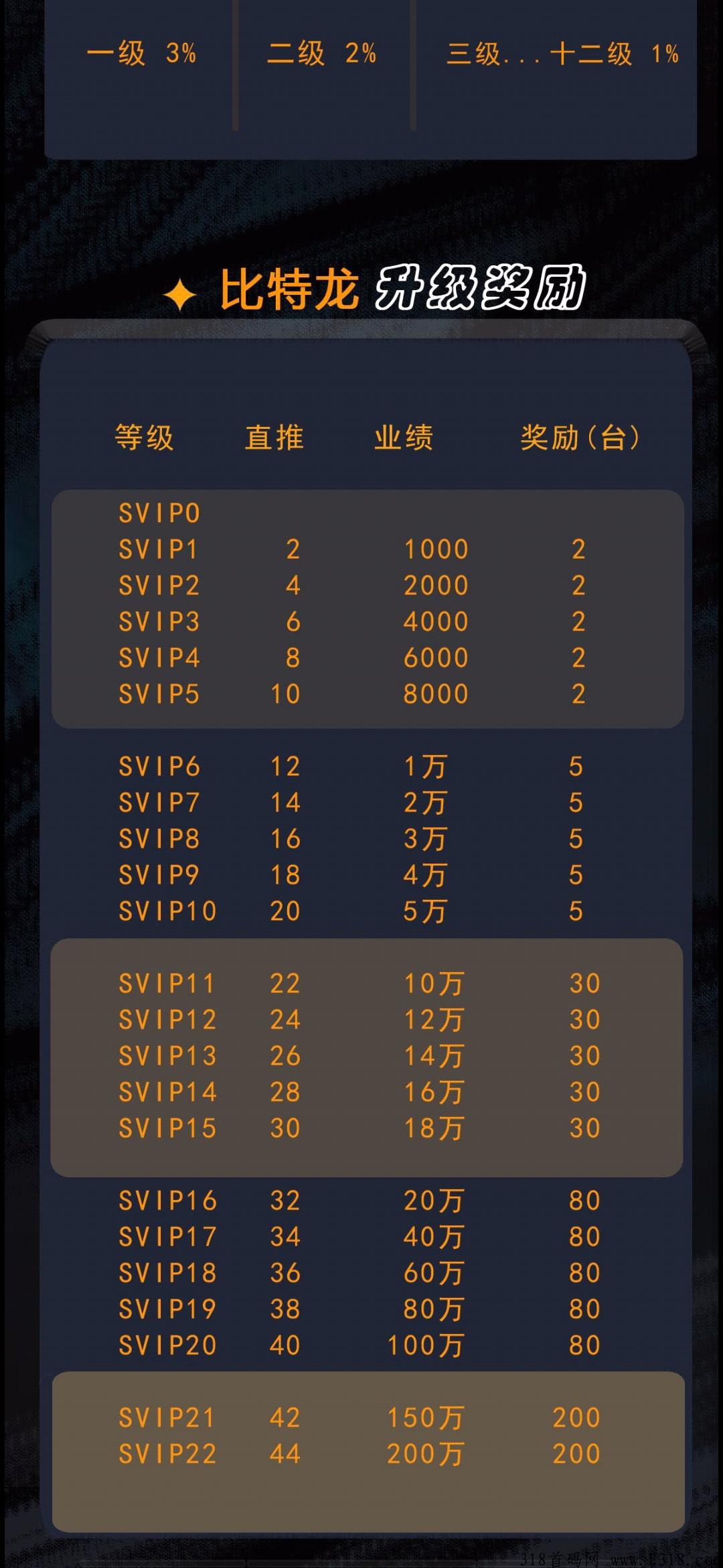 比特龙小牛系列，注册绑定提现秒到，激活送更高奖励