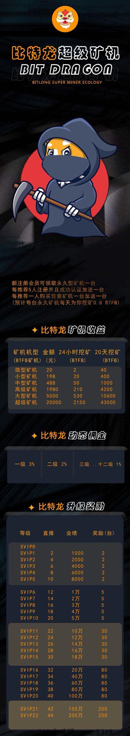 比特龙首码，火速占场！