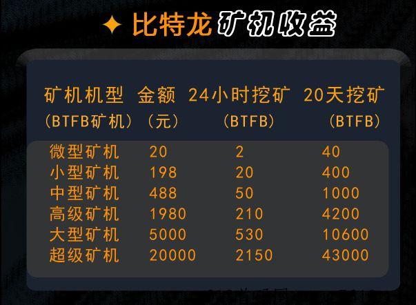 比特龙首码，速度上车