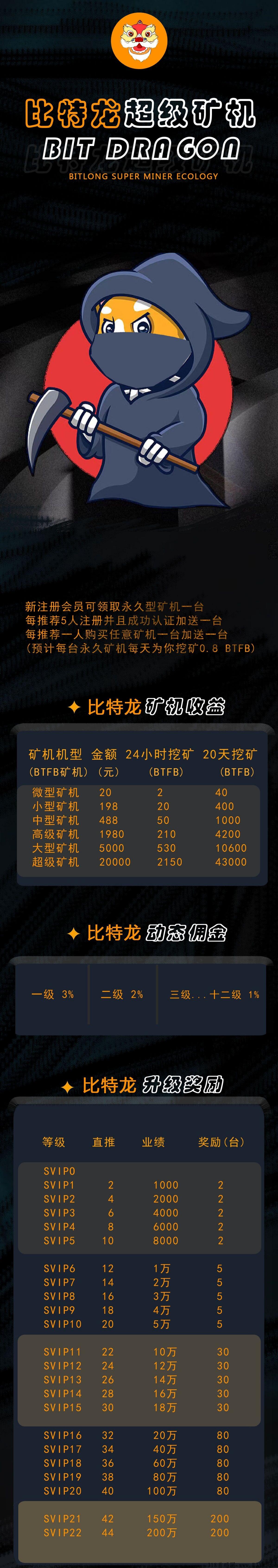 比特龙提现秒到账0.1起提速度上车吃肉