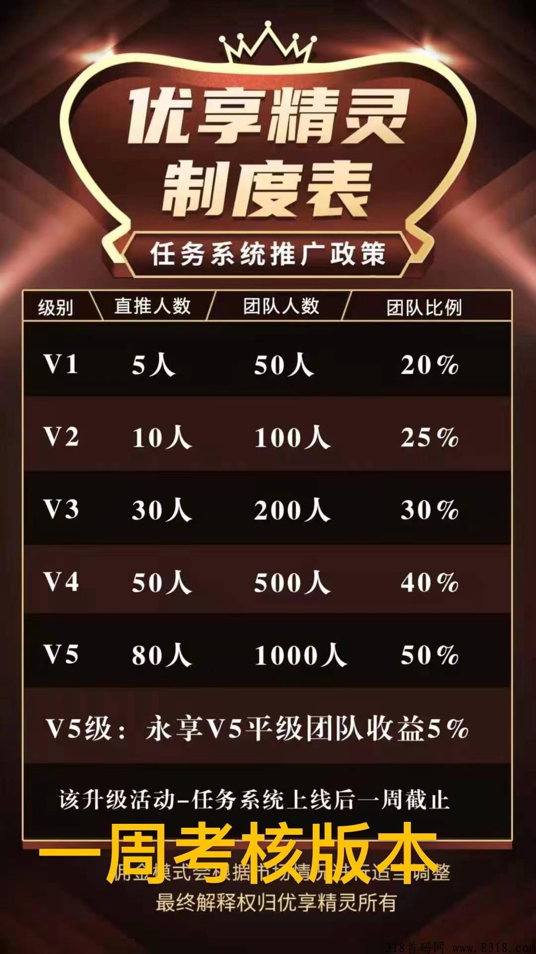 首码优享精灵今晚上线200项目，团队最高提50%
