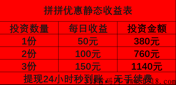 首码项目，每天都可赚米【拼拼优惠】一起吃肉