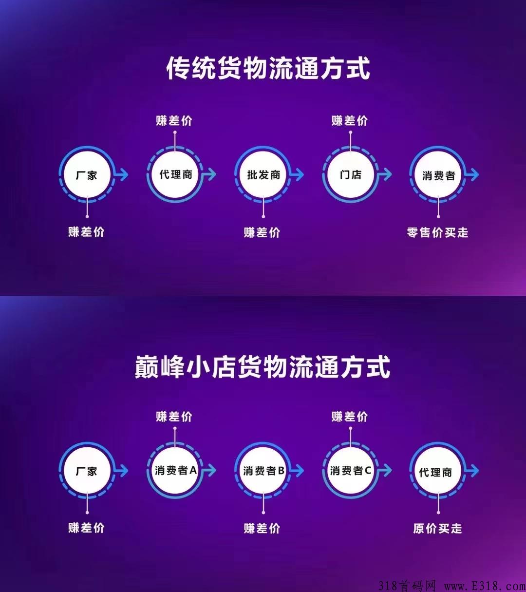 巅峰小店如何自动卖货