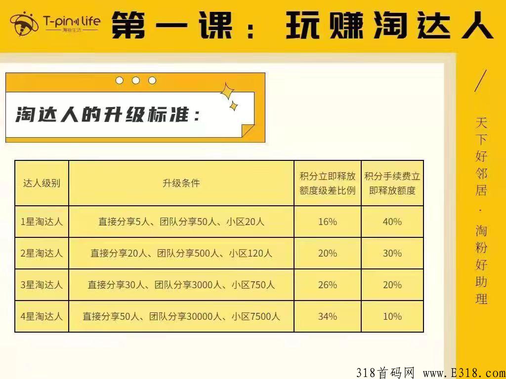 淘粉生活，等级越高，奖励越多