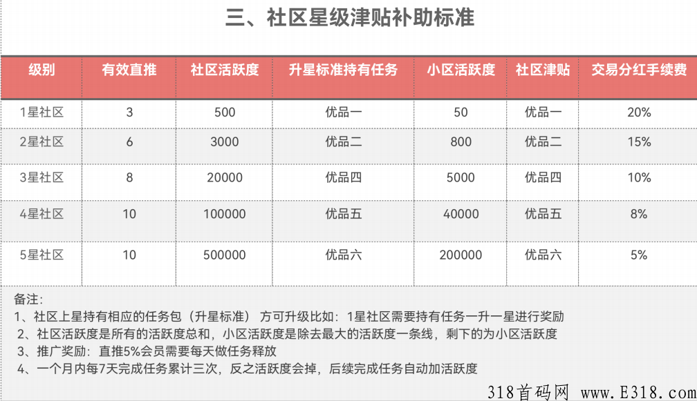 最新首码，飞猫优品即将发布！真正赚米好的项目，切莫错过！