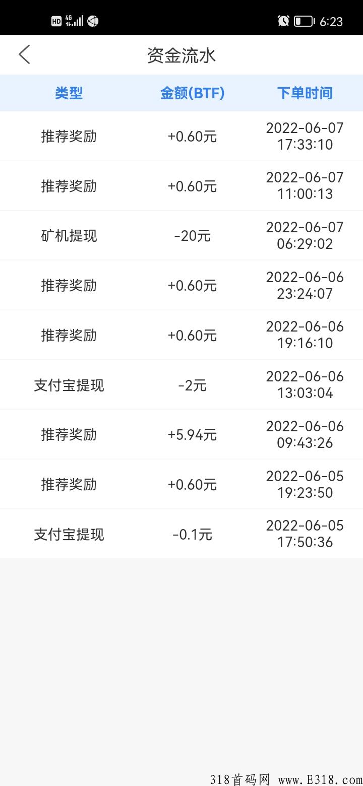 比特龙超级首码，刚刚上线，团队长都赚翻了
