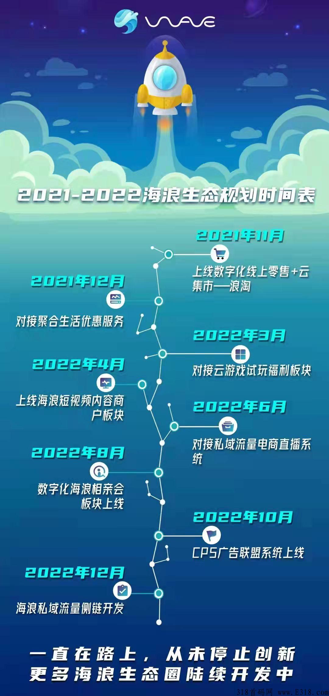 稳定项目《海浪》，稳定九个月以上，持续上涨！