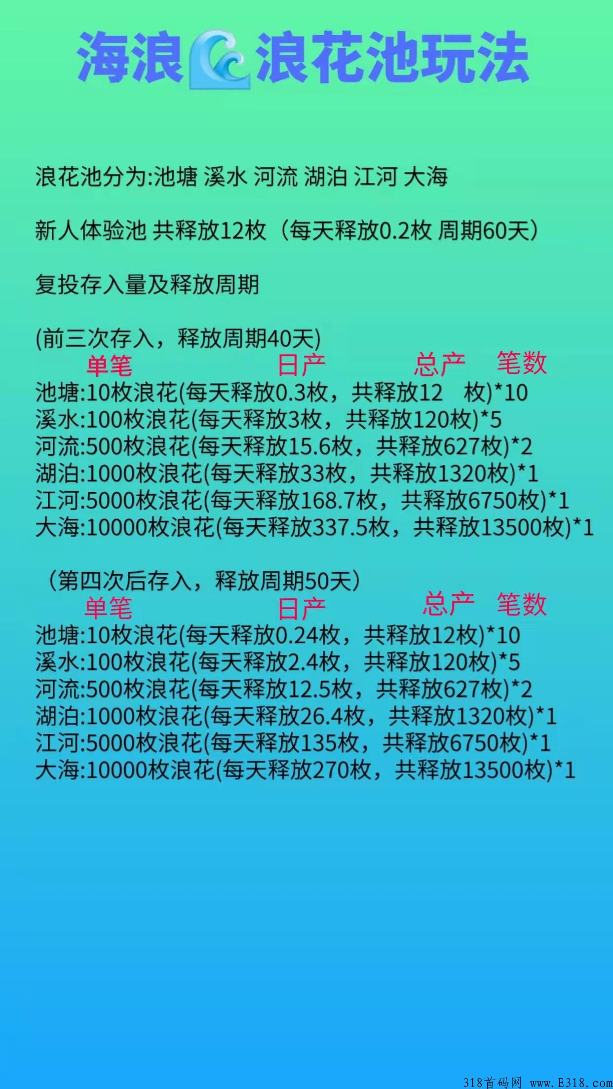稳定项目《海浪》，稳定九个月以上，持续上涨！