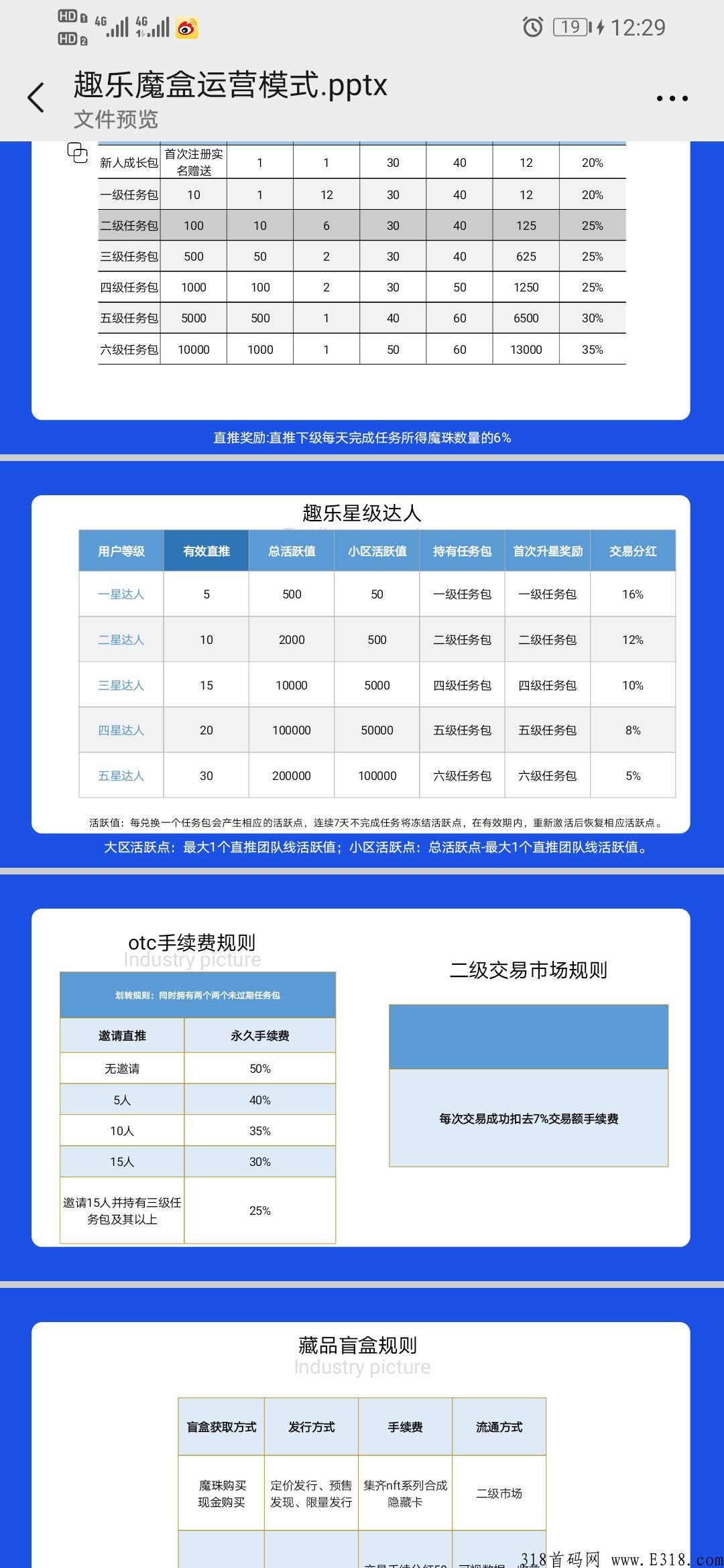 首码预热最强黑马趣乐卷轴平台+数藏生态