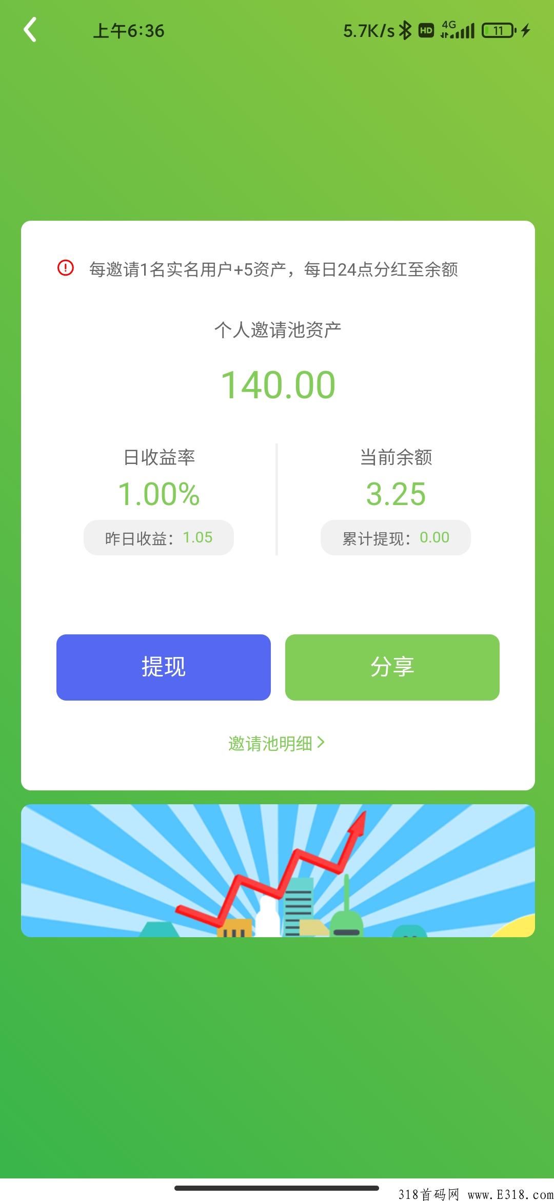 四季农园首码卷轴模式每邀一人认证送奖励