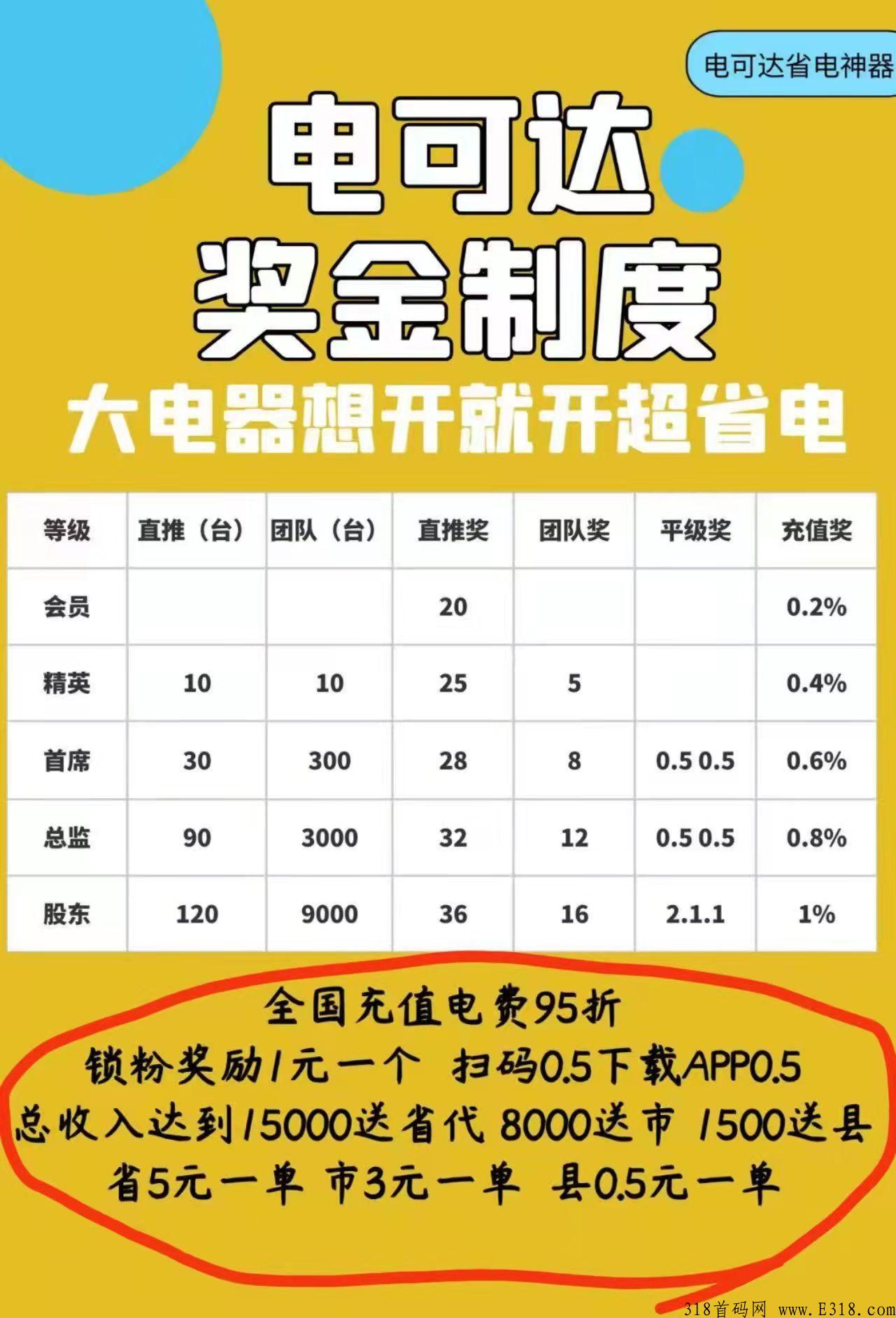 全网首发，电可达省电新零售项目