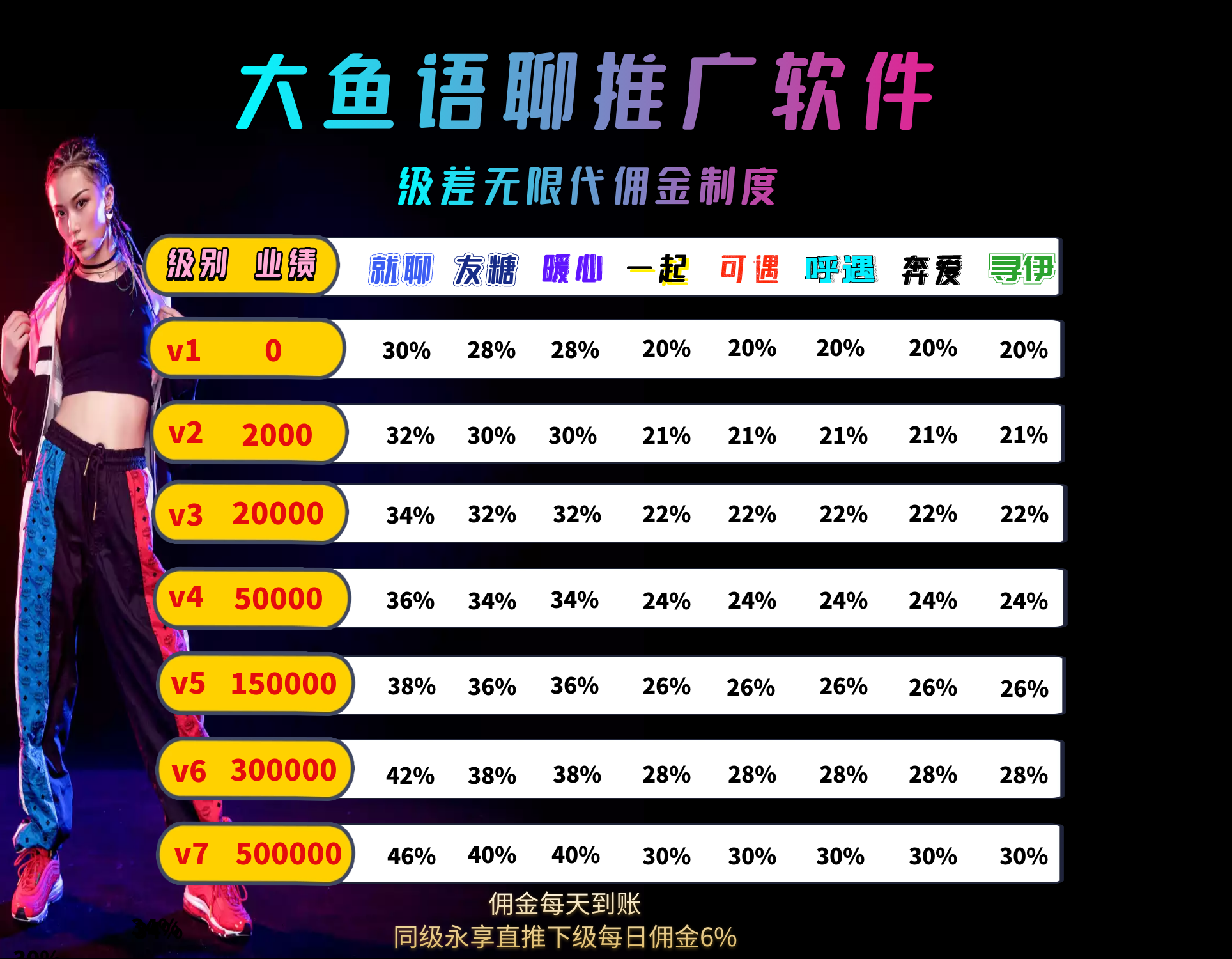 大鱼传媒，稳定老平台
