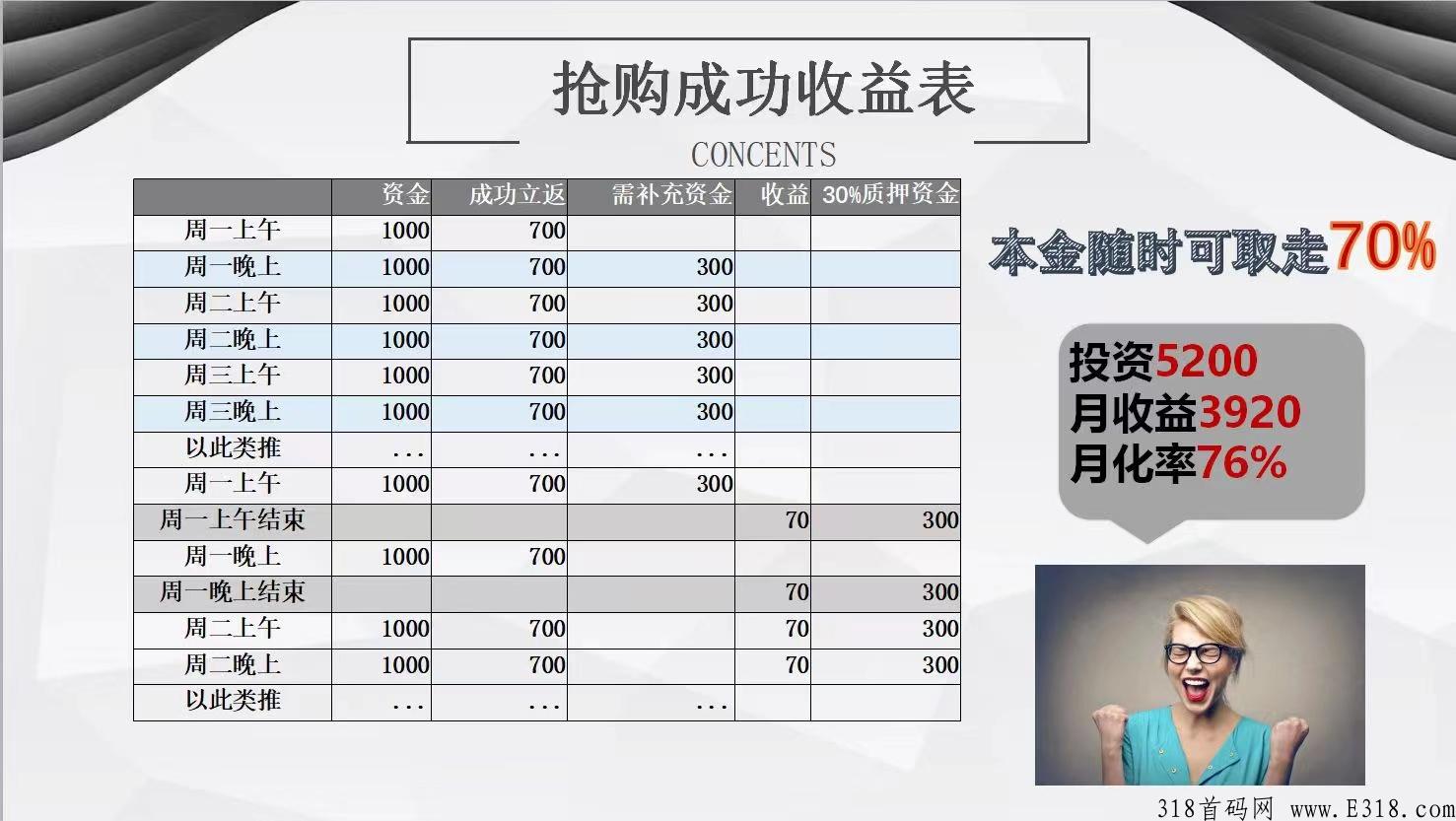 盒新盒天下， 泰山众筹模式，上市申请通过，有批文