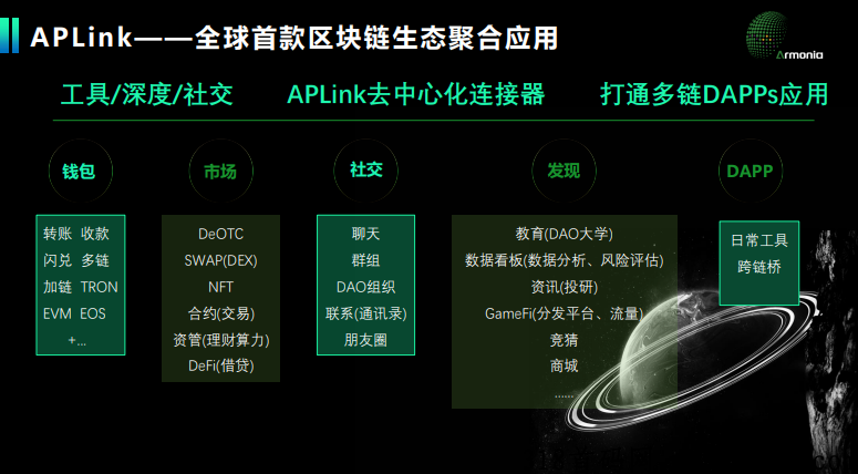 首码项目，APLin