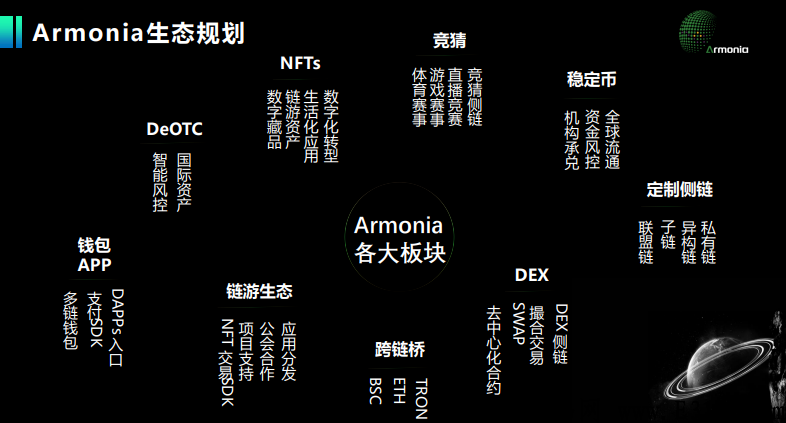 首码项目，APLin