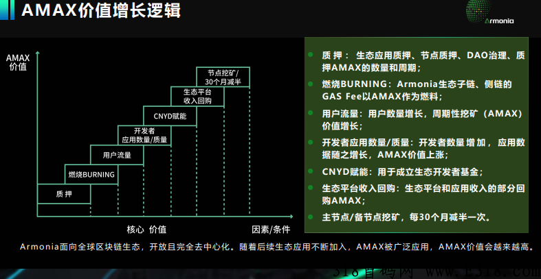 首码项目，APLin