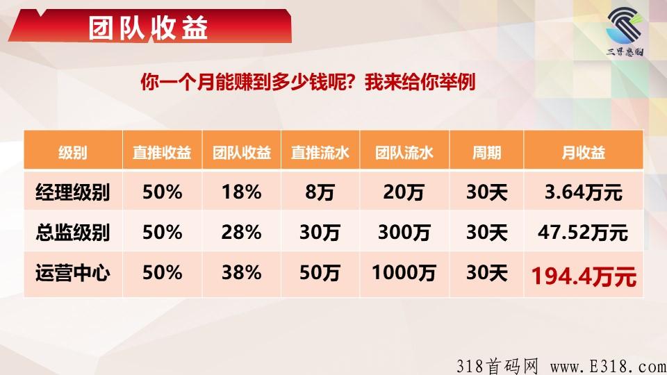三界惠购黑马项目来袭，震撼推出，待遇置顶