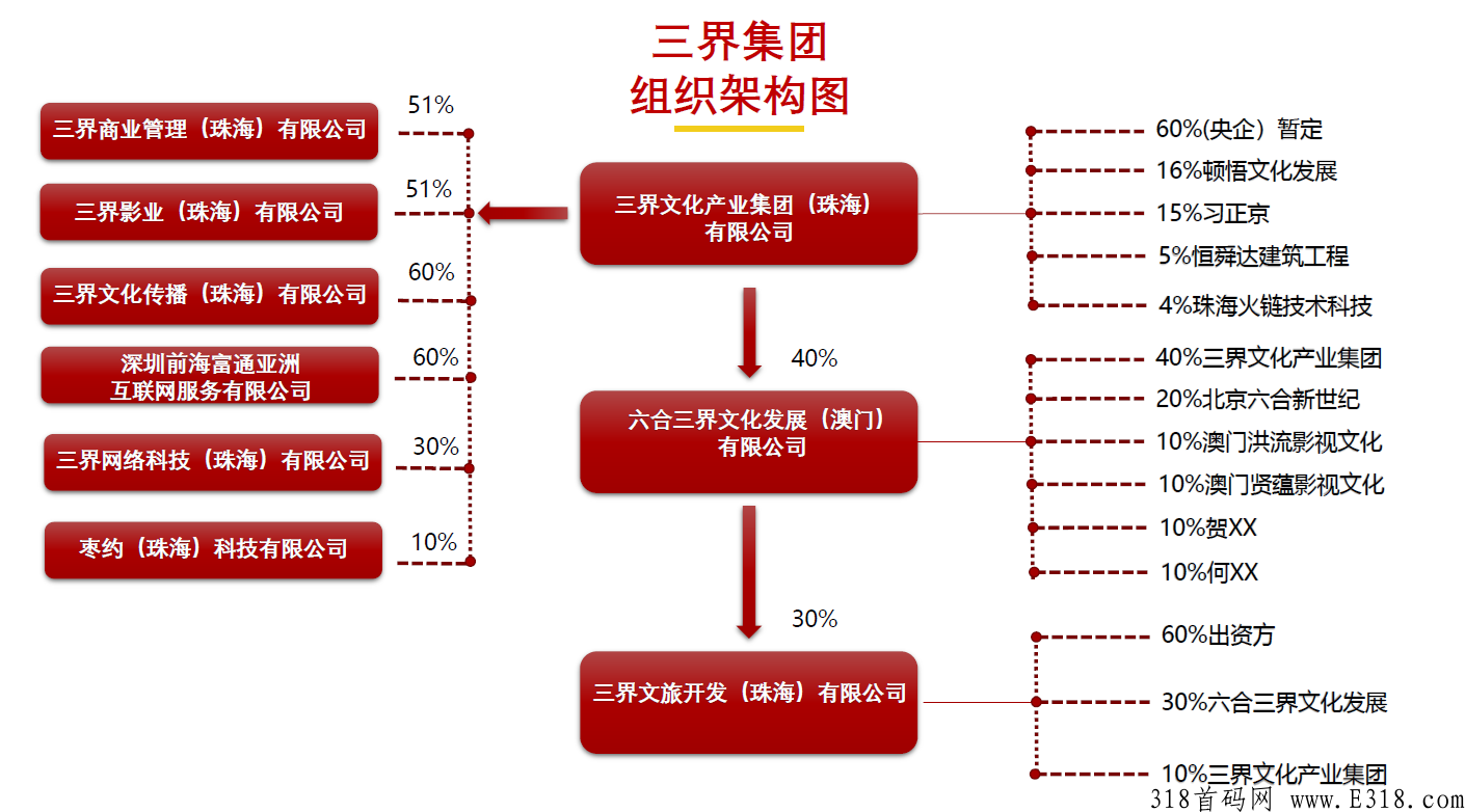 三界集团【三界惠购】趣味电商火爆来袭