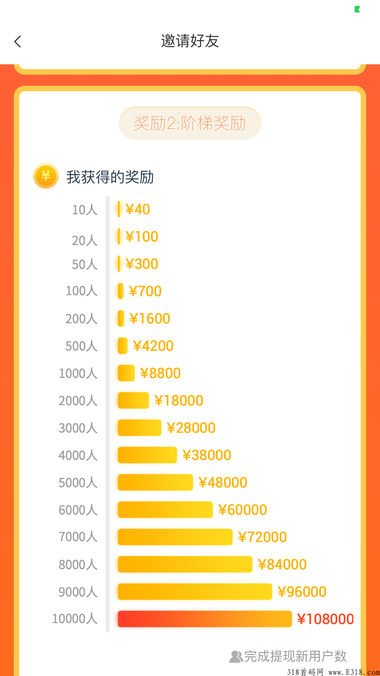 【赚钱了】！最强悬赏平台！提现秒到账！