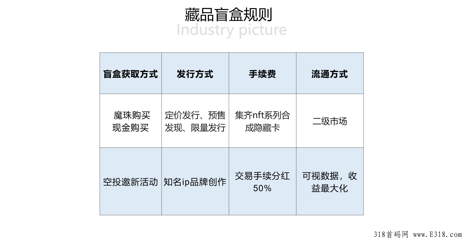 趣乐魔盒，卷轴+数藏模式，招募首码，对接团队长