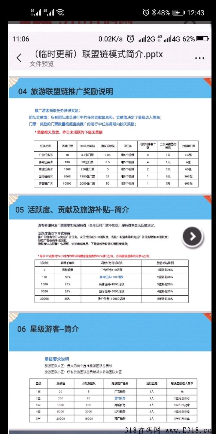 旅游联盟链邀请码是多少呢？邀请码怎么填写呢？