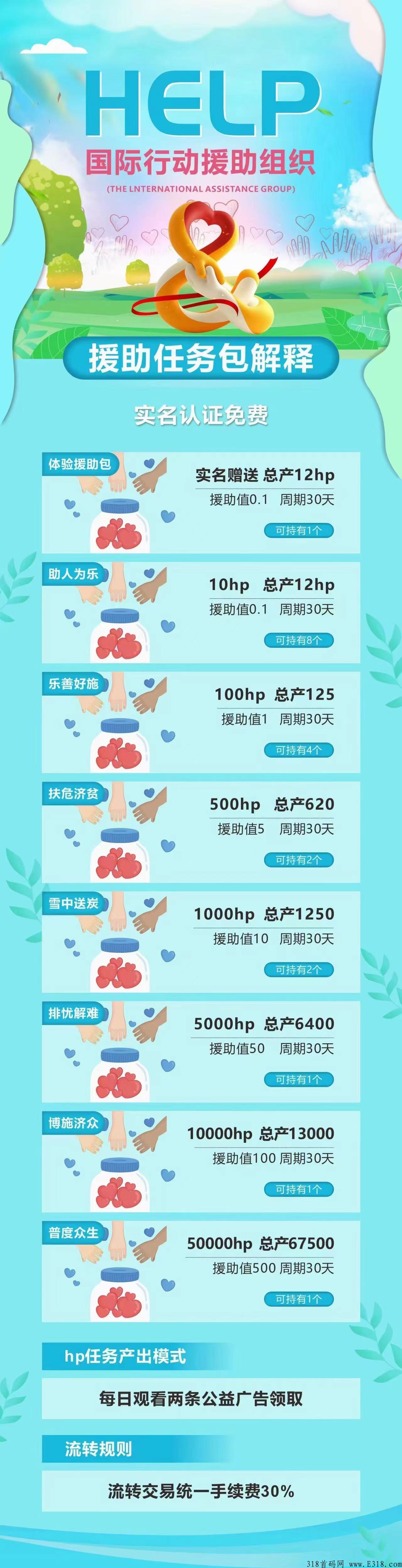 五月首码新项目help，无排线，团队7代数据，有烧伤