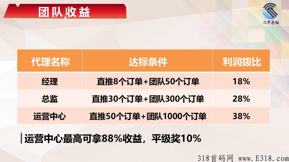三界惠购，今年最强超级黑马抢购＋寄售模式，直开顶级