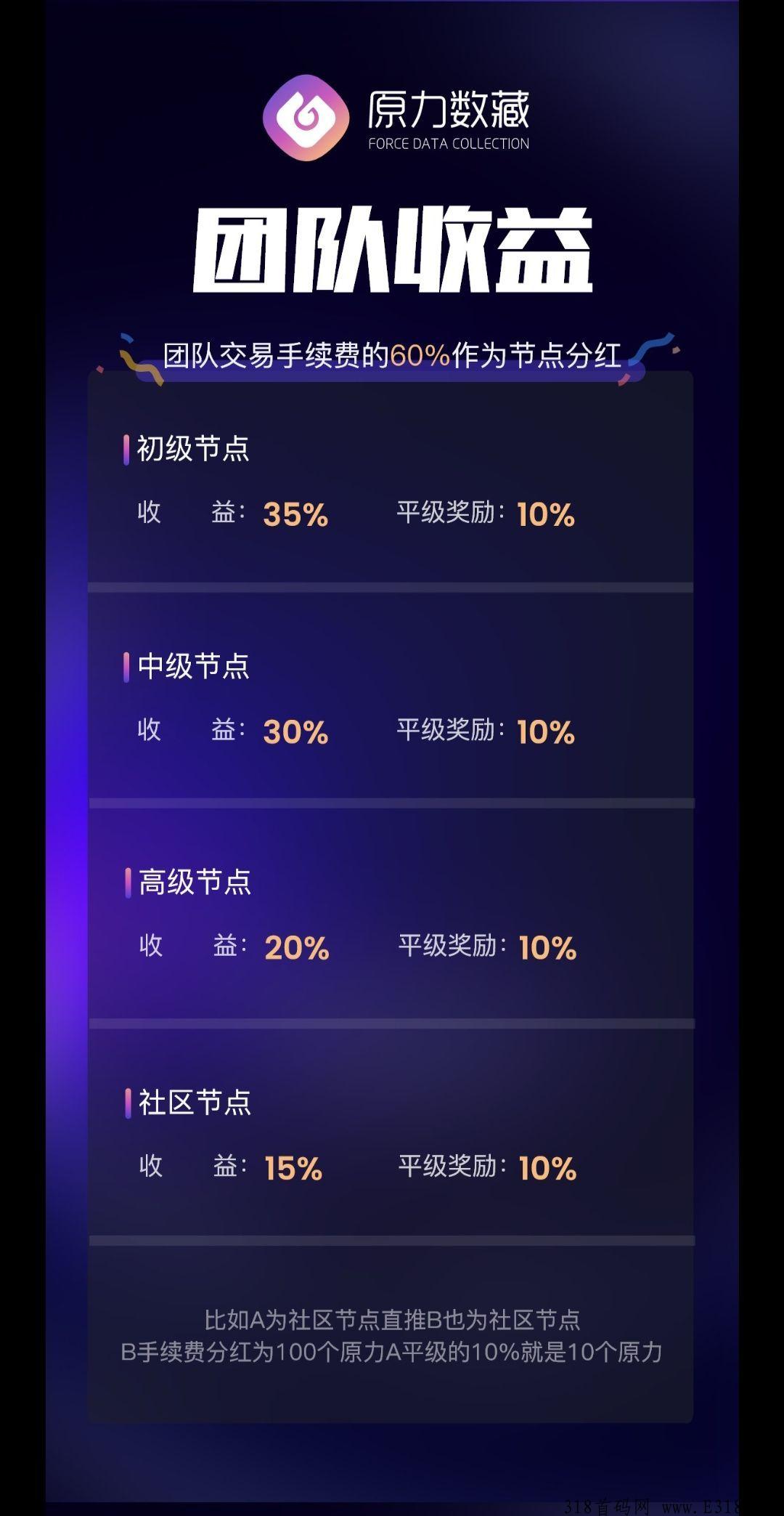 原力数藏，首码，每天通过做任务产出原力
