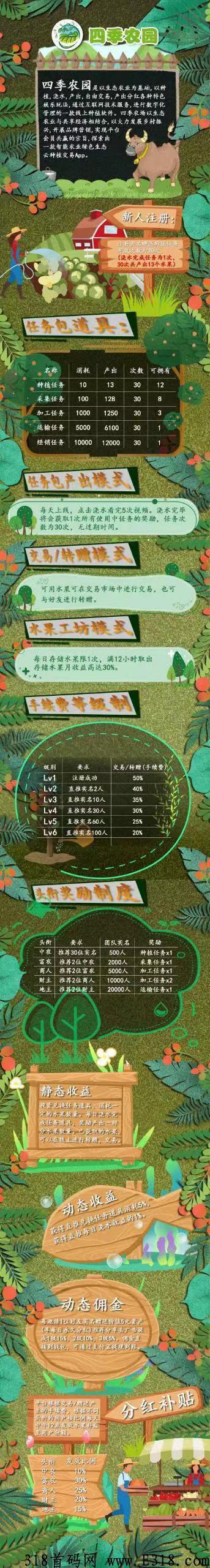 首码吃肉项目，四季农园，fen红加卷轴，直推送奖励