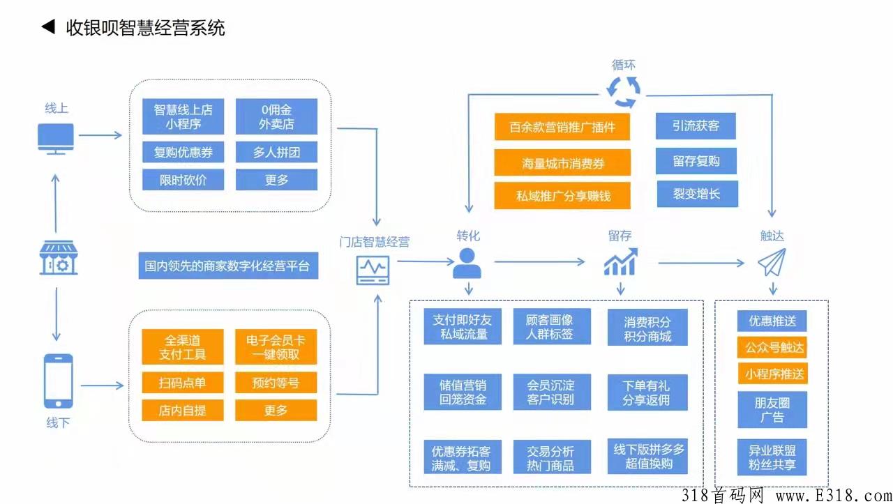 收银呗，支持异地远程收款的收款码