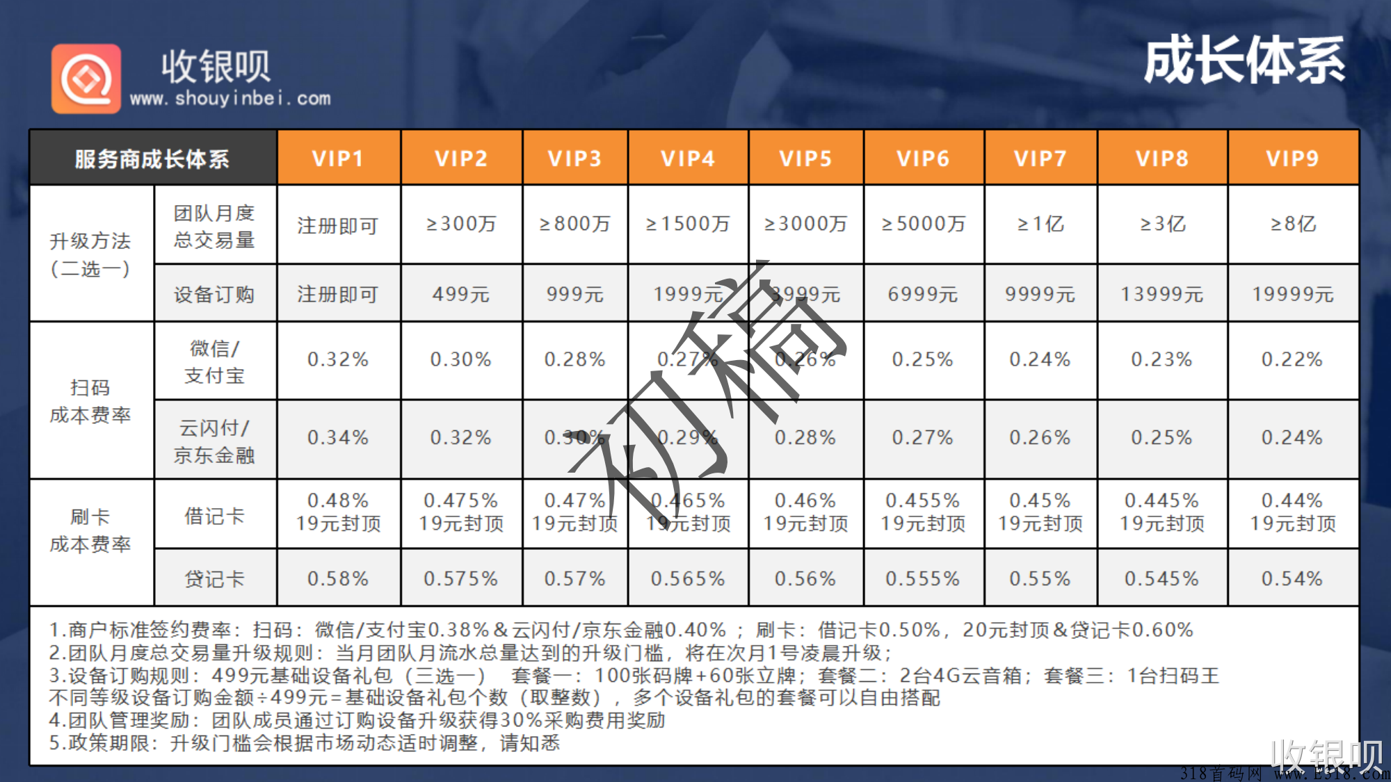 收银呗，支持异地远程收款的收款码