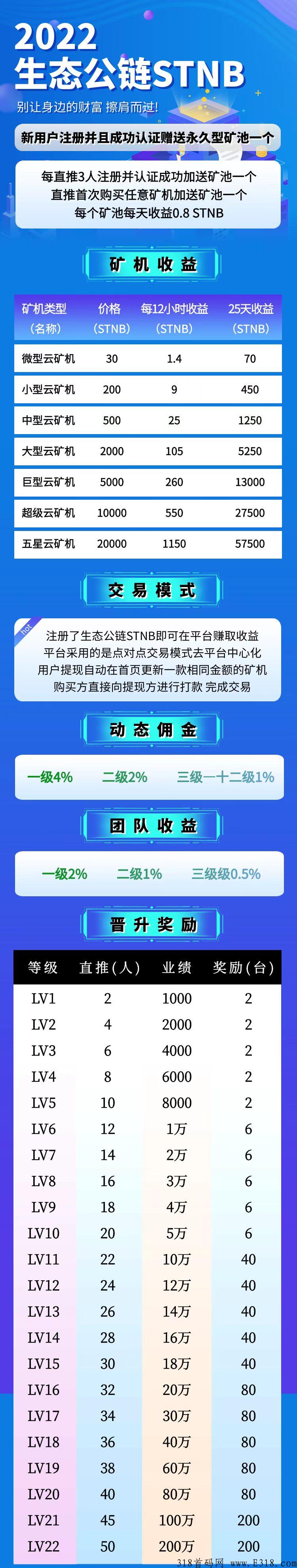 今日首码，生态公链！本人出品一概赚米